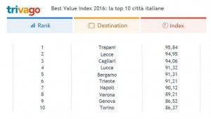 Best-Value-Index-2016_Italia